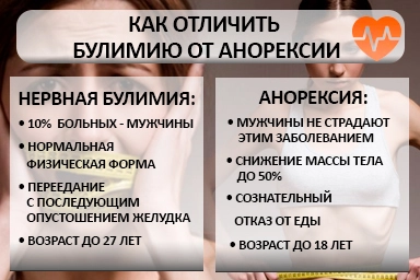 Лечение булимии в Усть-Ордынском