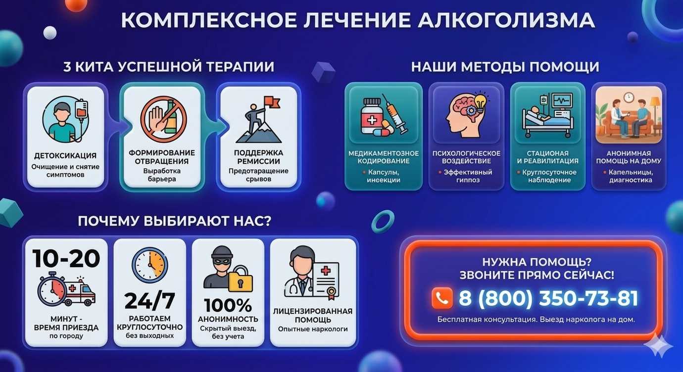 Инфографика о методах лечения алкоголизма в Усть-Ордынском: детоксикация, кодирование и анонимная помощь на дому от клиники Похмельная служба.